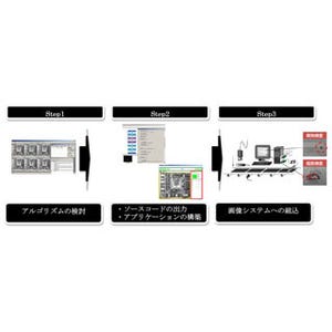 キヤノンITS、統合型画像処理アプリ開発環境-複数の開発手法をGUI上で検証