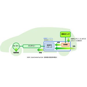 日産、バイオエタノールで発電する燃料電池システム技術を発表