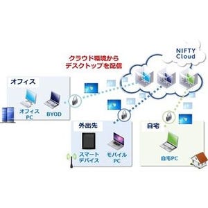 ニフティ、マルウェア感染時の自動隔離機能を備えた仮想デスクトップ提供