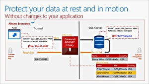 Azure SQL Databaseの「Always Encrypted」が一般提供開始へ
