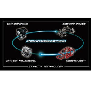 マツダ、新世代車両運動制御技術「SKYACTIV-VEHICLE DYNAMICS」を発表