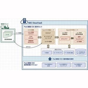 NEC、OpenShift/OpenStackを活用したPaaSを提供