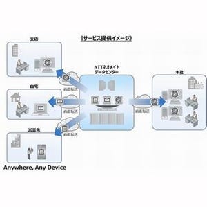 NTTネオメイト、クラウドサービス「AQStage アプリケーション仮想化」提供