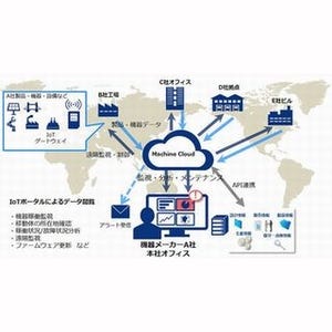 NTT Com、製品の遠隔管理を実現するIIoT向けサービス 「Machine Cloud」