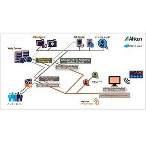 アークン、IDCFクラウド法人ユーザーの仮想サーバ用セキュリティサービス