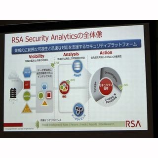 EMC、標的型サイバー攻撃対策スイート「RSA NetWitness Suite」を発表