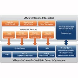 ヴイエムウェア、Mitakaベースの「VMware Integrated OpenStack 3」発表