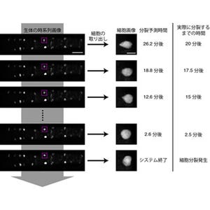 今週の掲載しきれなかった科学ニュースまとめ [9/5～9/9]