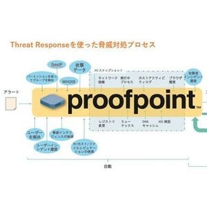 日本プルーフポイント、セキュリティの統合/自動化ソリューション