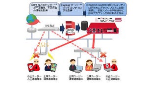 不正端末通信のブラックリスト化で自動排除する認証アプライアンス