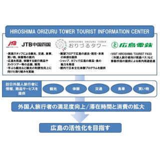 JTB、マツダ、広島電鉄が観光案内センターを3社連携で開設