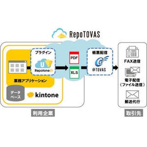 コクヨ、kintoneから帳票出力・自動配信が可能なクラウド・ソリューション