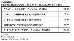国内企業におけるDevOpsの実践状況調査と5つの重要要素 - IDC Japan