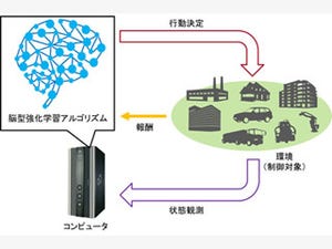 富士通研とOIST、脳科学の知見を活用した強化学習アルゴリズムの研究を開始