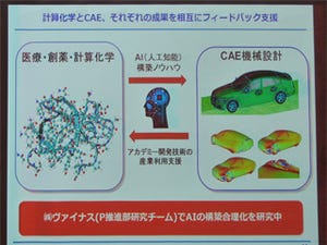 ヴァイナス、CCNV ALAをディープラーニング分野に拡張することを計画