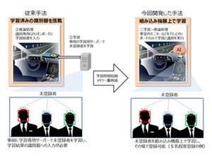 三菱電機、組込機器向けディープラーニング高速学習アルゴリズムを開発