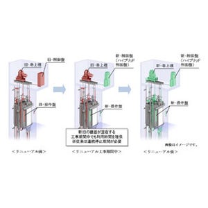 三菱電機、工事中のエレベーターを利用可能にするハイブリッド制御盤