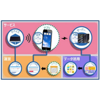 大日本印刷　位置情報サービスに特化したIoTプラットフォーム