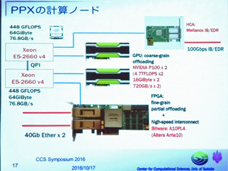 筑波大学が開発を進める第10世代スパコンの実験機「Pre-PACS-X」