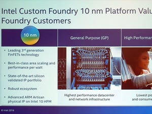 ARM TechCon 2016 - ARMのIPが活用できるIntelのファウンドリサービス