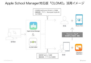 アイキューブドシステムズ、CLOMO MDMに「Apple School Manager」を対応