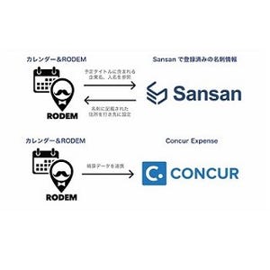ヴァル研究所のRODEM、Sansanの名刺管理/経費精算システムとの連携を開始