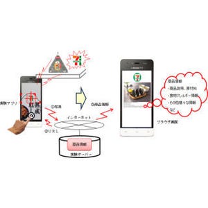 セブン&アイとNTT、スマートフォンで商品情報を表示する共同実験