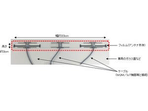 NTTドコモ、複数の周波数帯に対応可能なIoT向けフィルム型アンテナを開発