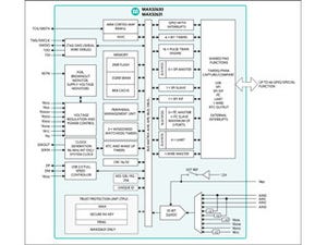 Maxim、医療用ウェアラブル機器向けCortex-M4F搭載マイコンを発表