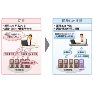 富士通研、仮想ネットワークの通信品質を約10倍に向上させる自動分析技術