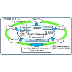 Chance地銀共同化行、三菱東京UFJ銀行やIBMと「フィンテック共同研究会」