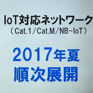 ソフトバンク、NB-IoTによるスマートパーキング - 来夏から基地局をIoT対応