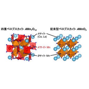 酸素の還元・発生どちらにも触媒特性を示すMn酸化物を合成 - 大阪府立大ら