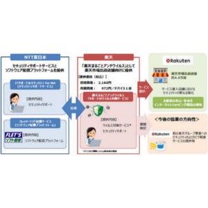 NTT東日本と楽天がセキュリティとICTで協業、「楽天まるごとアンチウイルス」