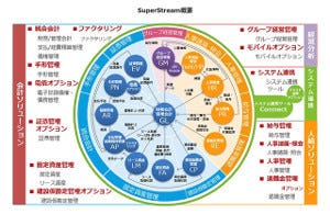 日本の商習慣に応じた「経費精算ワークフロー for SuperStream-NX」 - キヤノンITソリューションズ