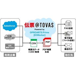 日本オプロ、帳票の生成＆配信サービス「伝票@Tovas」が機能拡充