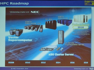 SC16 - ベールを少し持ち上げたNECの次世代スパコン「Aurora」