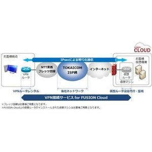 TOKAIコミ、クラウドサービス「FUSION Cloud」とのVPN接続サービスを開始