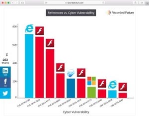 2016年、攻撃に悪用された脆弱性のトップ10の8つがIEとFlash