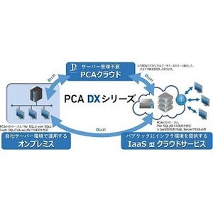 PCA、中堅/中小企業向け基幹業務ソフトの最新版「PCA DXシリーズ」
