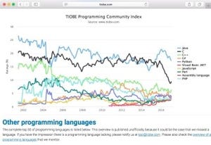 Javaの低下続く - 1月プログラミング言語ランキング