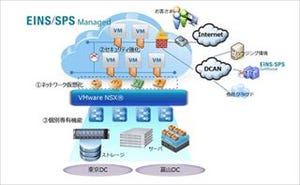 マネージド型IaaS「EINS/SPS Managed」がVMware NSXを全面採用した第3世代へ - インテック