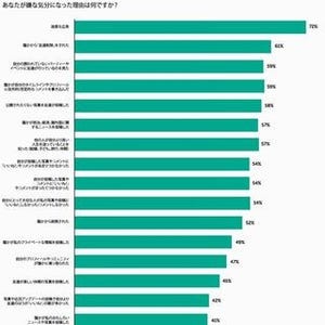 4割以上が友達のFacebookの「いいね!」の数に嫉妬 - Kaspersky Lab