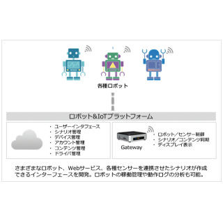 みずほ銀行、支店に資産運用の相談に対応する3種類のロボットを設置