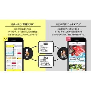 ネットイヤーグループ、小売業向け店舗アプリ「ぽぷろう」にPC版