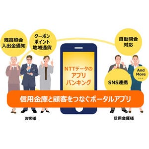 NTTデータ、信用金庫向けスマホアプリ「アプリバンキング」を発表