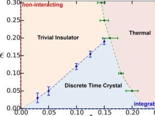 物質の新しい形態「時間結晶」の性質を解明 - UCバークレー
