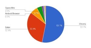 1月もSafariが増加 - 1月ブラウザシェア(モバイル)