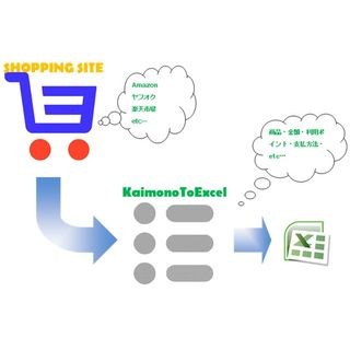 ネットショッピングの履歴をExcel出力できる「KaimonoToExcel」