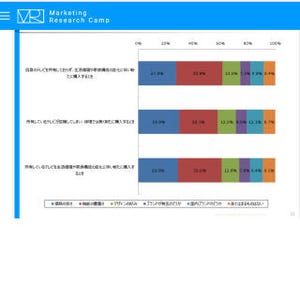 テレビ比較検討時の情報源は？ - ジャストシステム調査